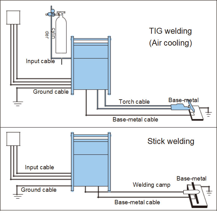 TIG Welding Machine 400TX4