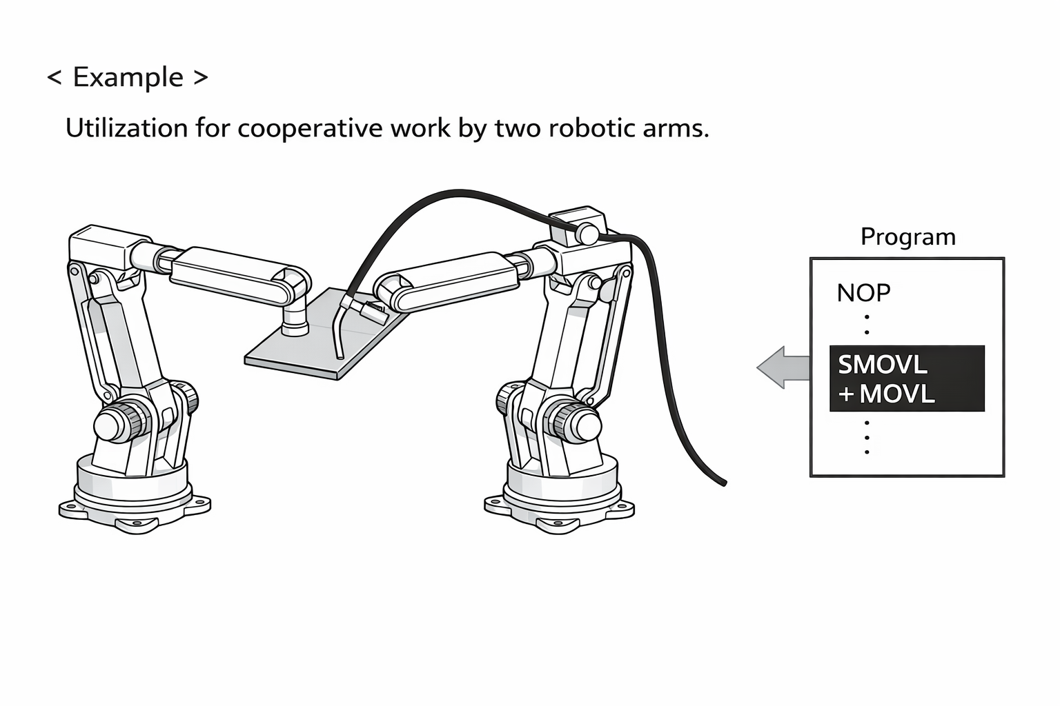 Yaskawa Robot Coordinated Motion Function